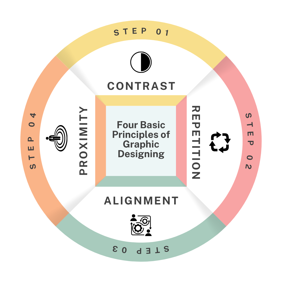 Four Basic Principles of Graphic Designing (1)
