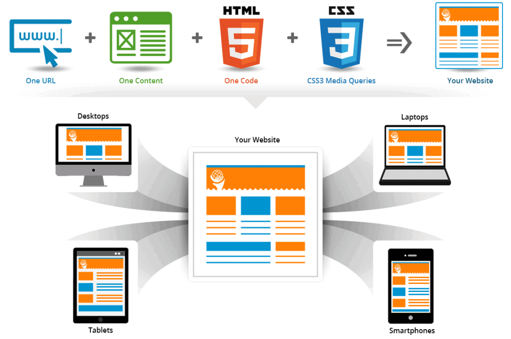 Website Design Agency in Delhi