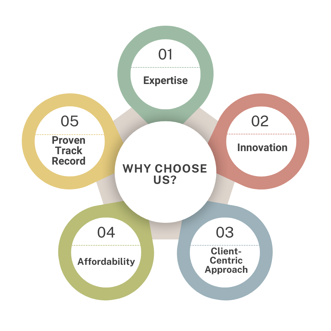 Website Development Company in Delhi, India